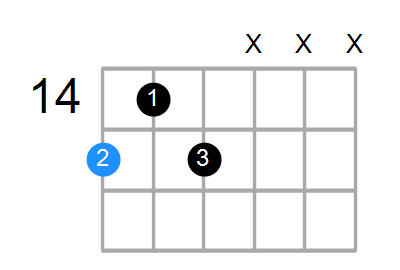 G7 Chord